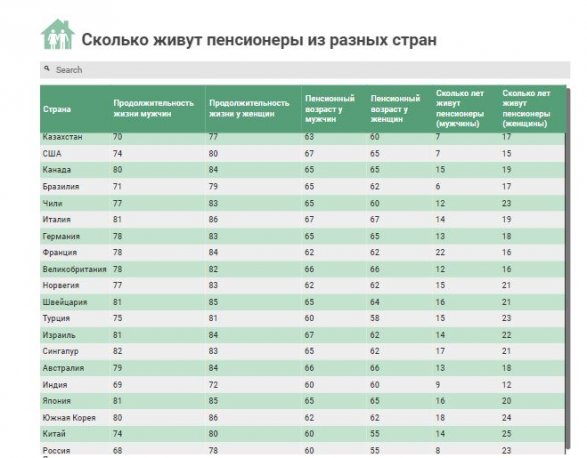 Лучше 5 турции рейтинг. Пенсионный Возраст в Турции. Пенсионный Возраст Турция 2022. Пенсионный Возраст в мире.