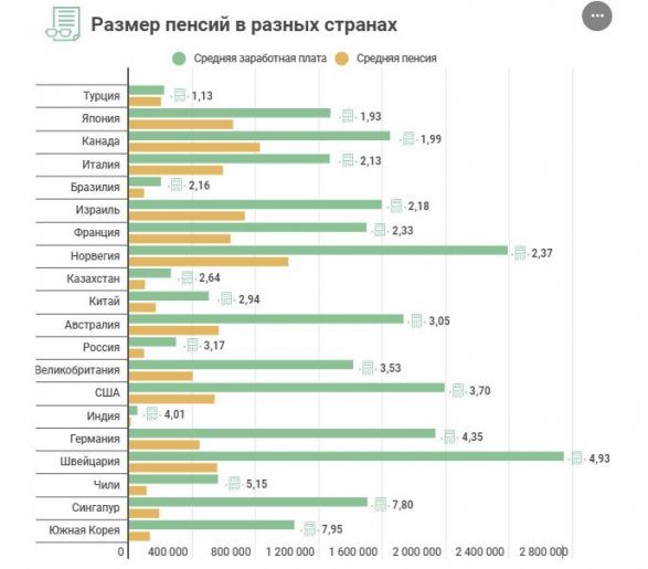 Пенсия азербайджан 2024. Средняя пенсия в Турции. Пенсионный Возраст в Турции. Максимальная пенсия в Турции.